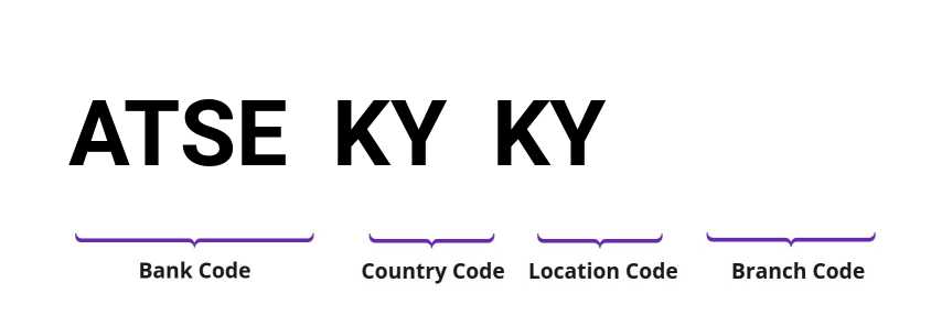 SWIFT / BIC ATSEKYKY