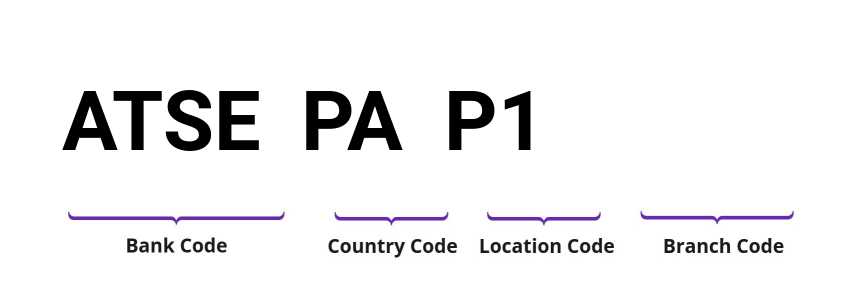 SWIFT / BIC ATSEPAP1