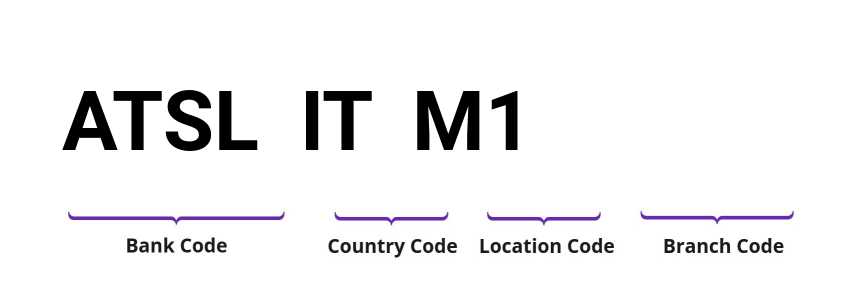 SWIFT / BIC ATSLITM1