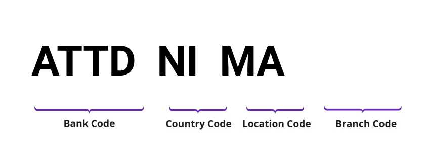 SWIFT / BIC ATTDNIMA
