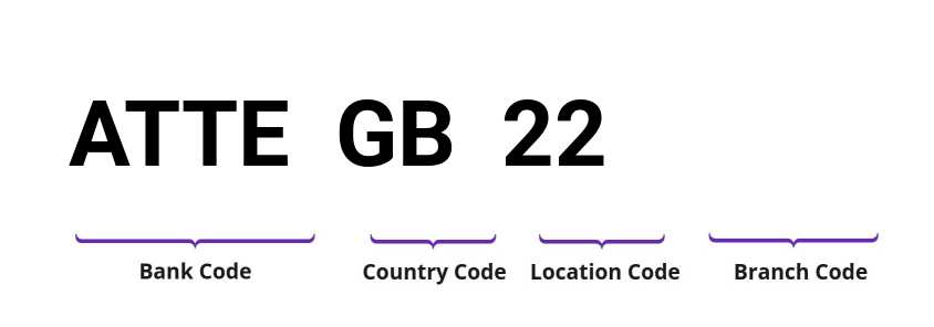 SWIFT / BIC ATTEGB22