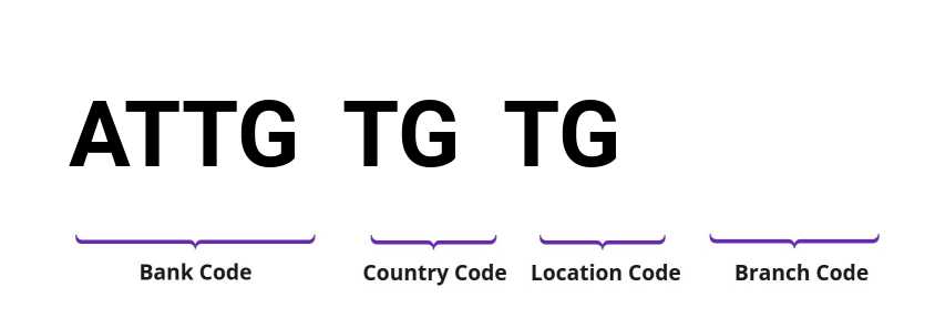 SWIFT / BIC ATTGTGTG