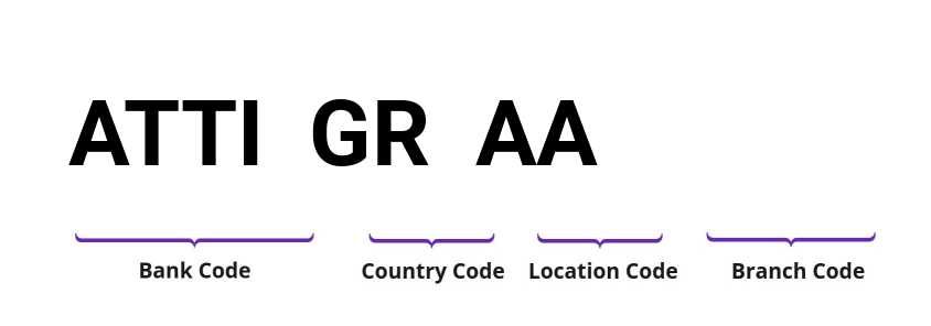 SWIFT / BIC ATTIGRAA
