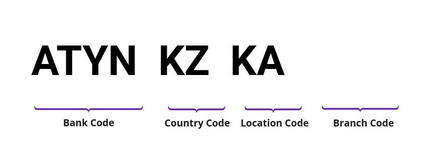 SWIFT / BIC ATYNKZKA