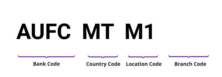SWIFT / BIC AUFCMTM1