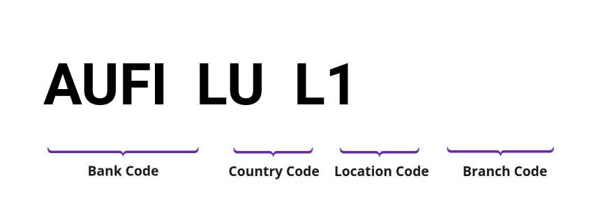 SWIFT / BIC AUFILUL1