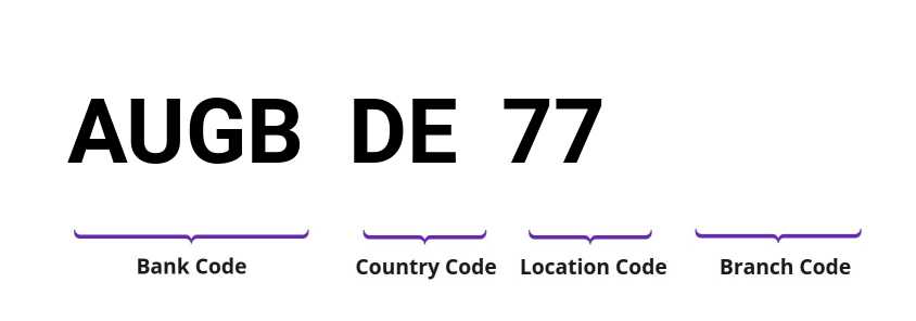 SWIFT / BIC AUGBDE77