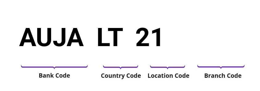 SWIFT / BIC AUJALT21