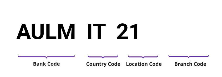 SWIFT / BIC AULMIT21