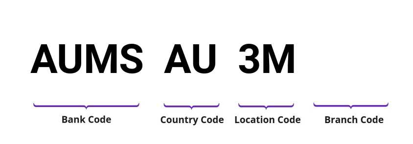 SWIFT / BIC AUMSAU3M