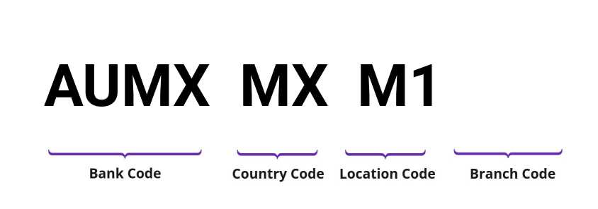 SWIFT / BIC AUMXMXM1