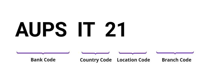 SWIFT / BIC AUPSIT21