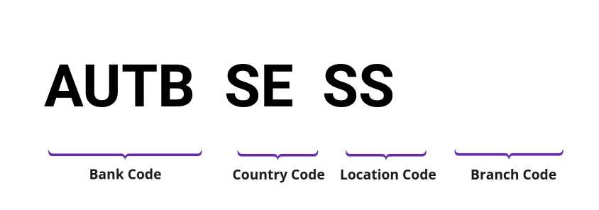 SWIFT / BIC AUTBSESS