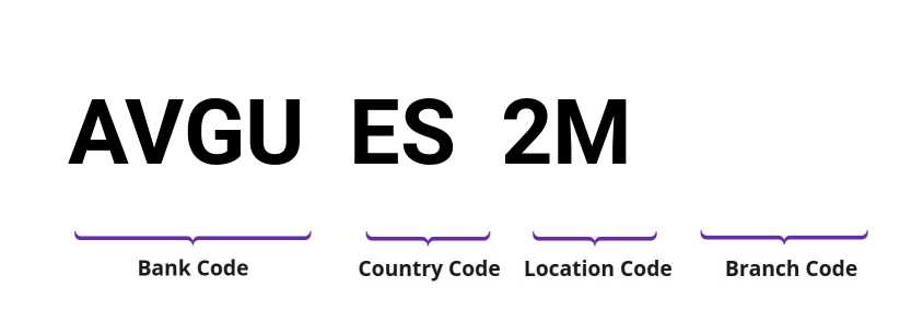 SWIFT / BIC AVGUES2M