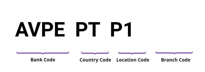 SWIFT / BIC AVPEPTP1