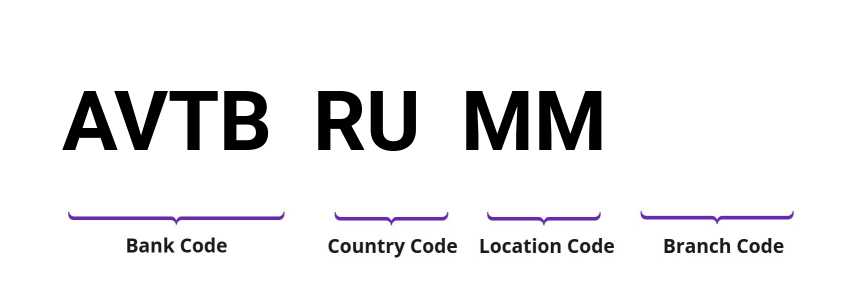 SWIFT / BIC AVTBRUMM