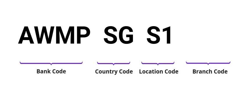SWIFT / BIC AWMPSGS1
