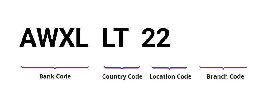 SWIFT / BIC AWXLLT22