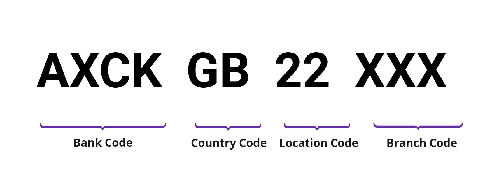 SWIFT / BIC AXCKGB22