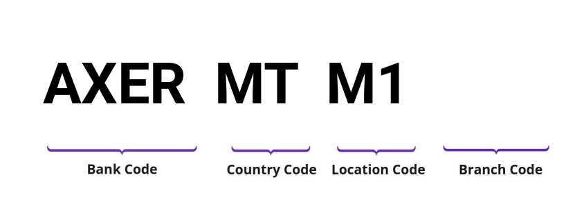 SWIFT / BIC AXERMTM1