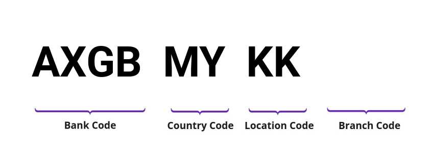 SWIFT / BIC AXGBMYKK