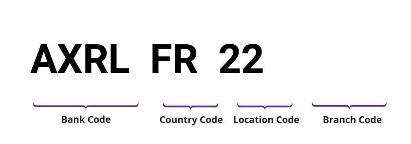 SWIFT / BIC AXRLFR22