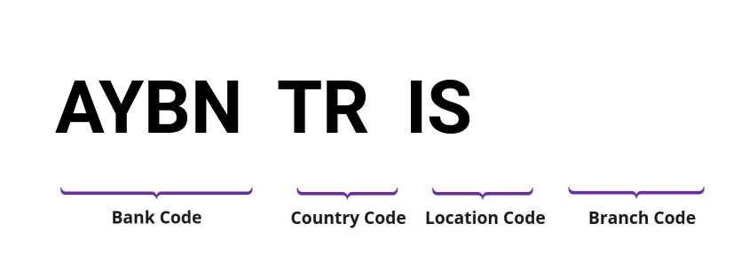 SWIFT / BIC AYBNTRIS