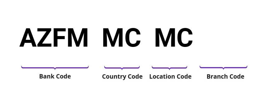 SWIFT / BIC AZFMMCMC