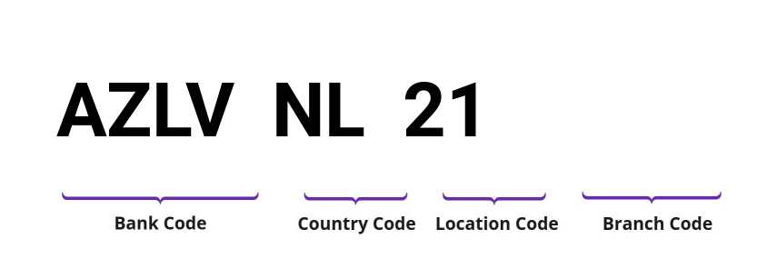 SWIFT / BIC AZLVNL21