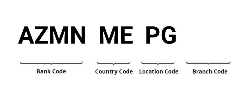 SWIFT / BIC AZMNMEPG