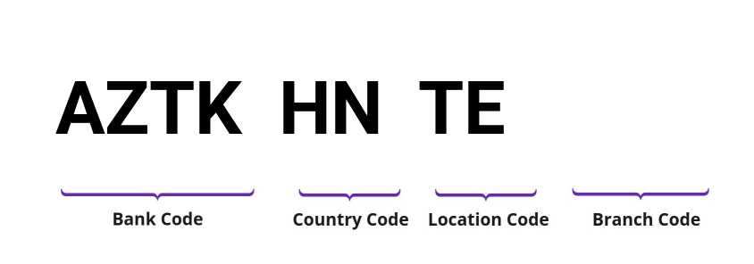 SWIFT / BIC AZTKHNTE