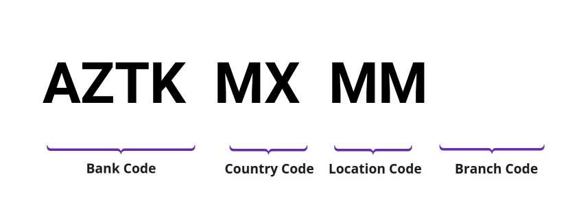 SWIFT / BIC AZTKMXMM