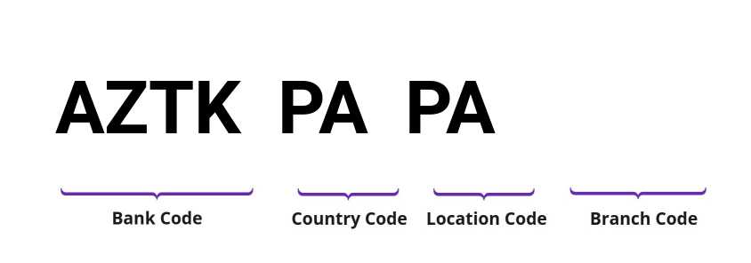 SWIFT / BIC AZTKPAPA