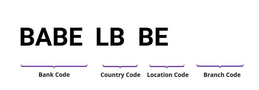 SWIFT / BIC BABELBBE