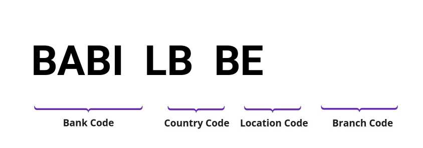 SWIFT / BIC BABILBBE