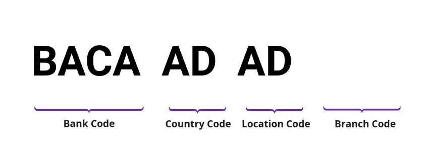 SWIFT / BIC BACAADAD
