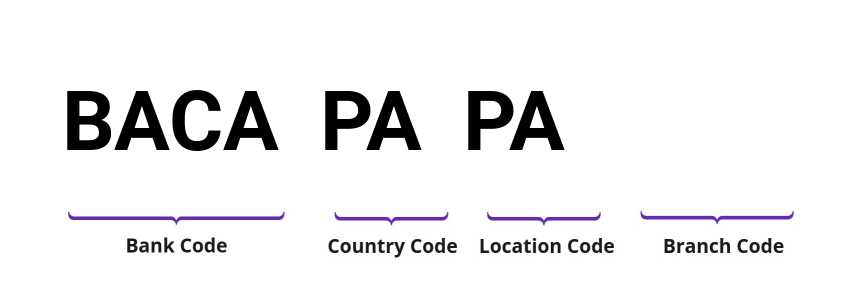 SWIFT / BIC BACAPAPA