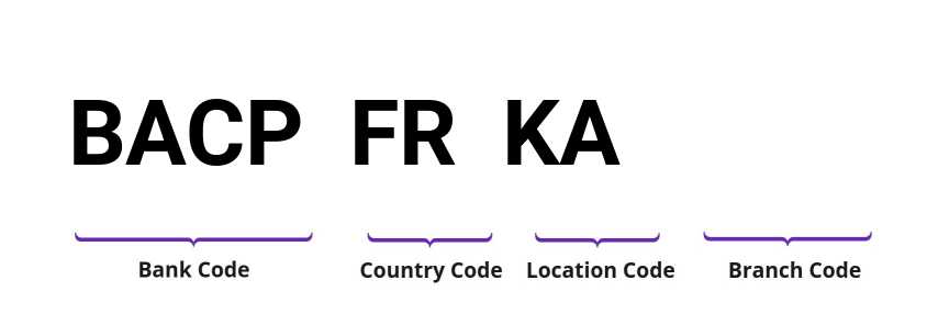 SWIFT / BIC BACPFRKA