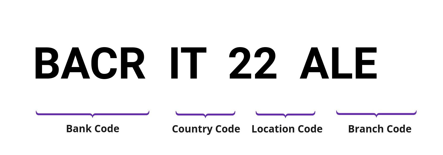 SWIFT / BIC BACRIT22ALE