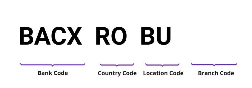 SWIFT / BIC BACXROBU