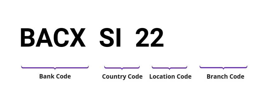 SWIFT / BIC BACXSI22