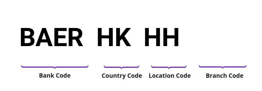 SWIFT / BIC BAERHKHH