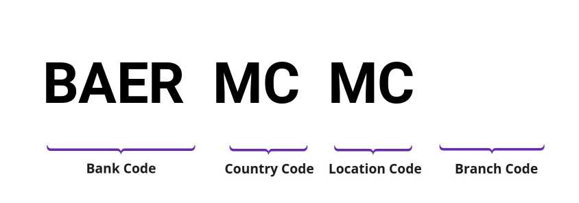 SWIFT / BIC BAERMCMC