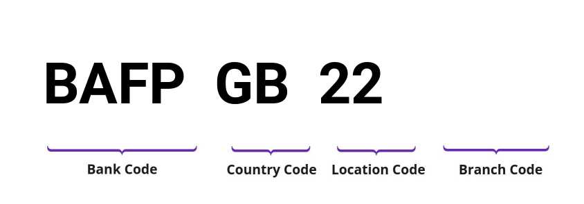 SWIFT / BIC BAFPGB22