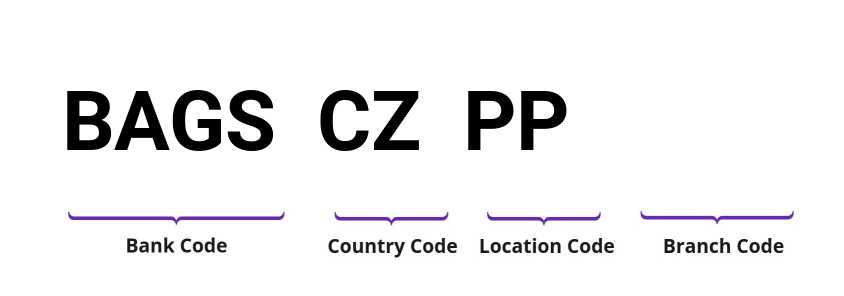 SWIFT / BIC BAGSCZPP