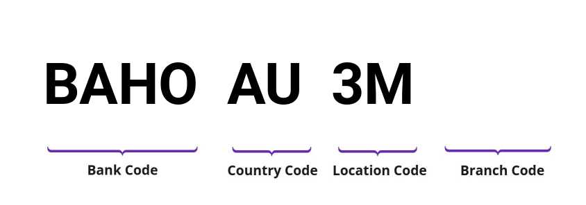 SWIFT / BIC BAHOAU3M
