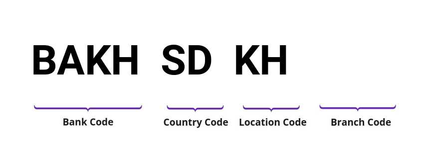 SWIFT / BIC BAKHSDKH