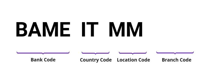 SWIFT / BIC BAMEITMM