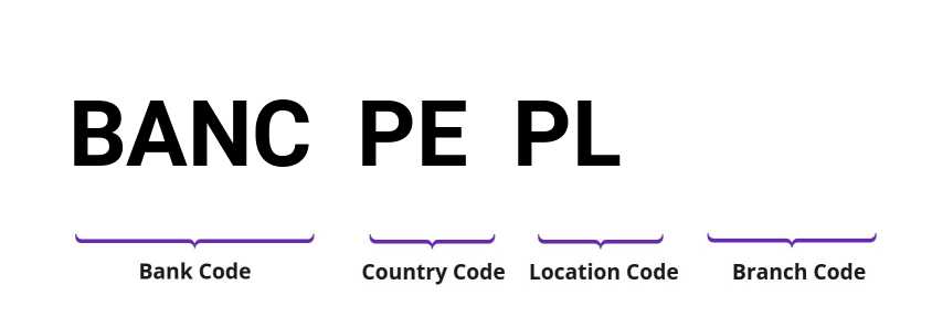 SWIFT / BIC BANCPEPL