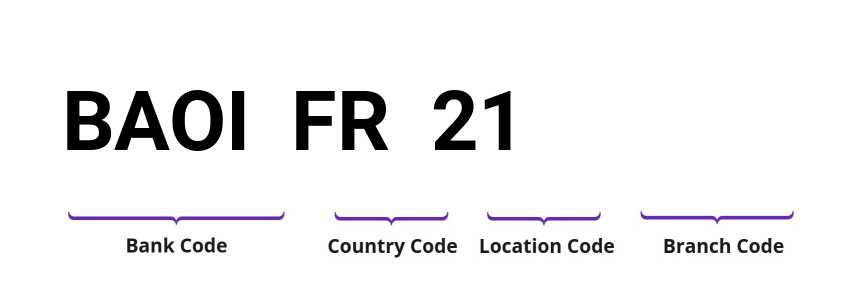 SWIFT / BIC BAOIFR21